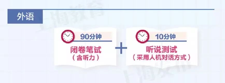 找英语外教一对一全上海：定了！2021年起，北京高考英语将增加口语测试。学校该如何应对新的辅导需求？-第6张图片-阿卡索