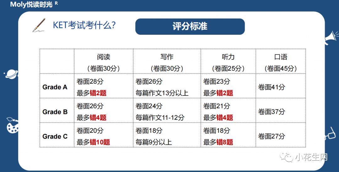 一对一外教有没必要：将来不会再有 KET 和 PET 吗？这篇文章，内容丰富！-第4张图片-阿卡索