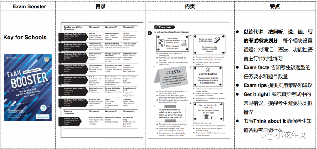 一对一外教有没必要：将来不会再有 KET 和 PET 吗？这篇文章，内容丰富！-第37张图片-阿卡索