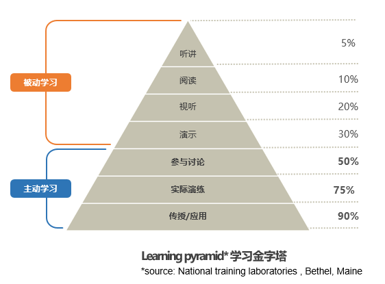 上海一对一外教：全新升级的DW之翼翱翔课程培训圆满结束，一切只为让孩子们变得更好！-第22张图片-阿卡索