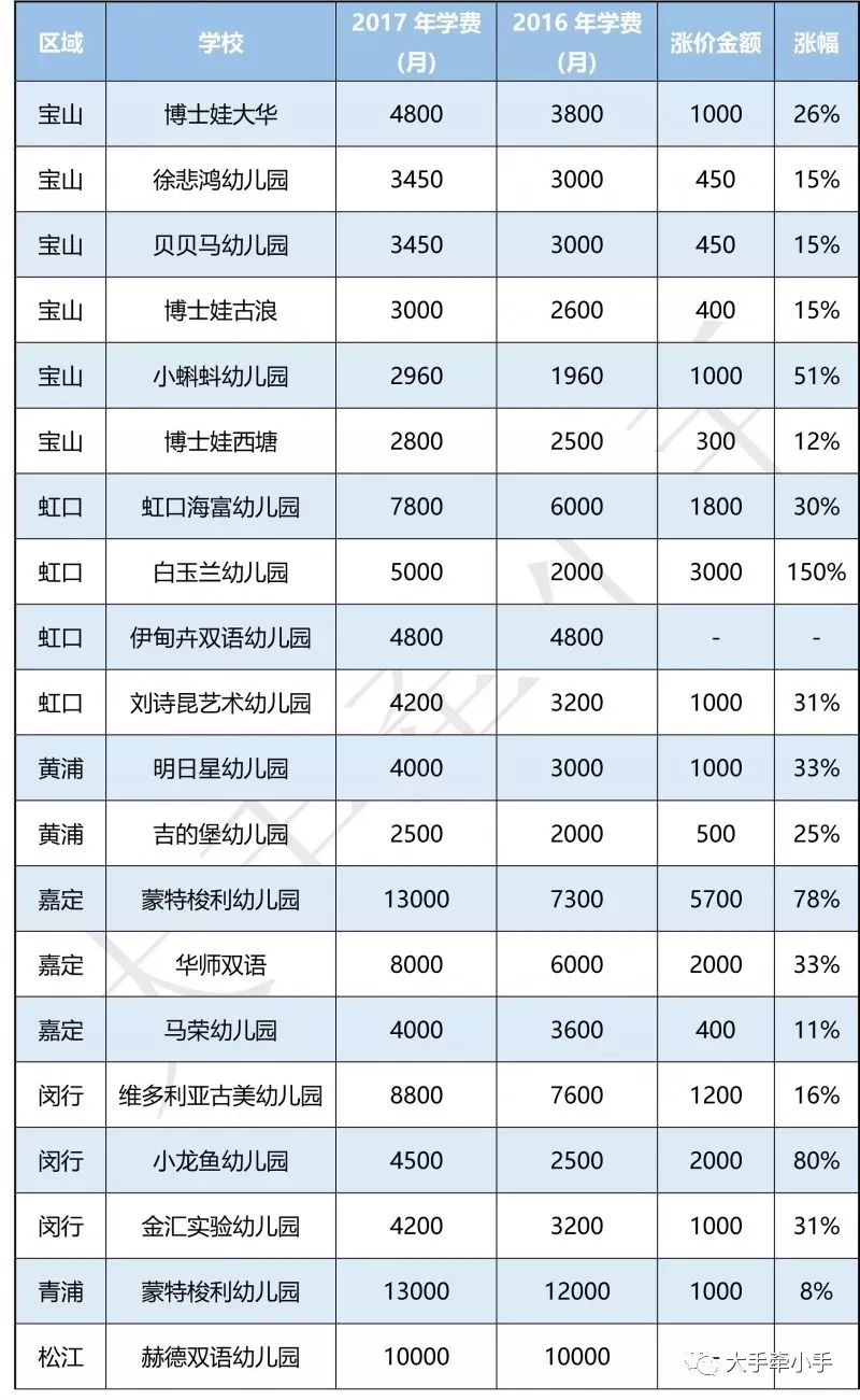 钢琴外教一对一推荐教材：我该选择公立幼儿园还是私立幼儿园？很多去过那里的人都可以用自己的经历来告诉你！干货！-第3张图片-阿卡索