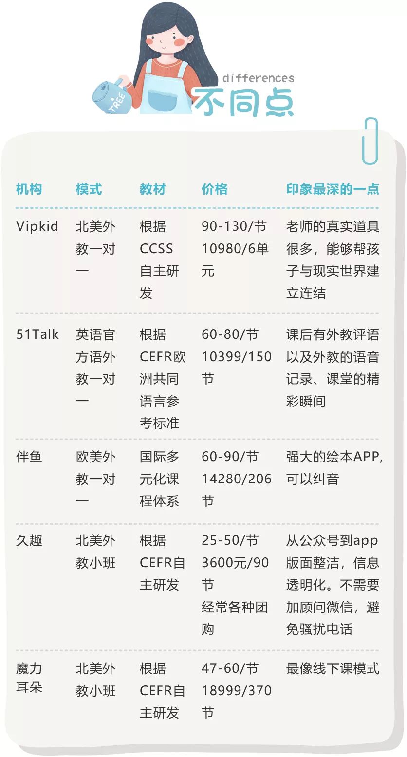 福州外教一对一培训价格：纯粹分享|福州英语老师亲自测试了5家热门在线英语机构。好的名声不一定适合你的孩子！-第7张图片-阿卡索