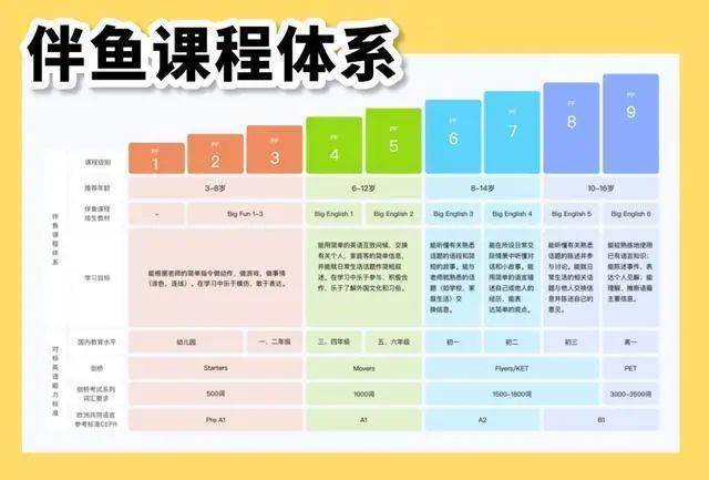 英语一对一外教有哪些：[价格揭晓]一对一英语外教怎么样？收费？家长应该如何选择？-第2张图片-阿卡索