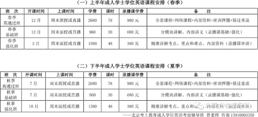 北京2022年成人英语三级辅导班招生简章-第4张图片-阿卡索