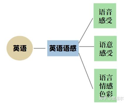 我想问一下现在的英语口语培训班一般价格是多少？-第3张图片-阿卡索