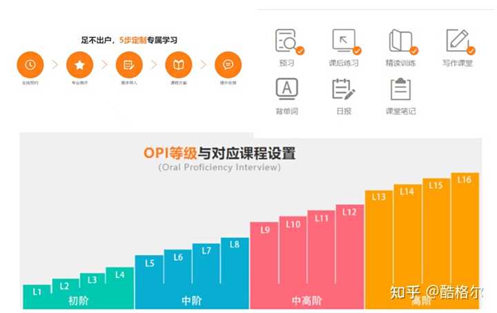 我想问一下现在的英语口语培训班一般价格是多少？-第5张图片-阿卡索