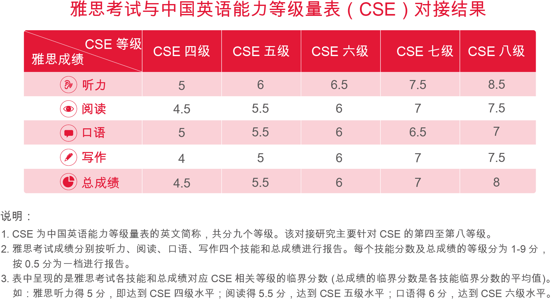 基于沟通的考试