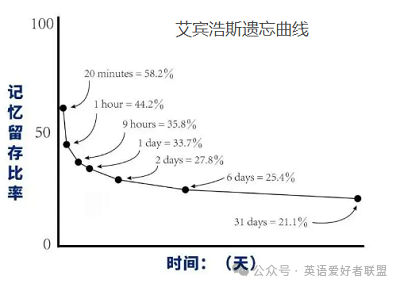 寻找外教老师一对一：【找了一个月终于找到了】2024年外教一对一口语在线课程哪个最好？哪里可以学得更好？-第2张图片-阿卡索