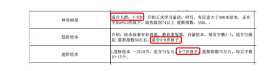 外教和欧美外教的区别：不要跟风！英语怎么样？买了课程的家长后悔了！-第3张图片-阿卡索