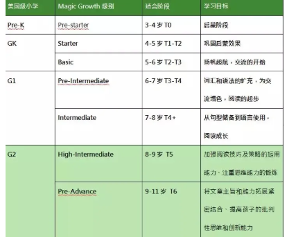 外教和欧美外教的区别：不要跟风！英语怎么样？买了课程的家长后悔了！-第4张图片-阿卡索