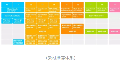 外教和欧美外教的区别：不要跟风！英语怎么样？买了课程的家长后悔了！-第9张图片-阿卡索