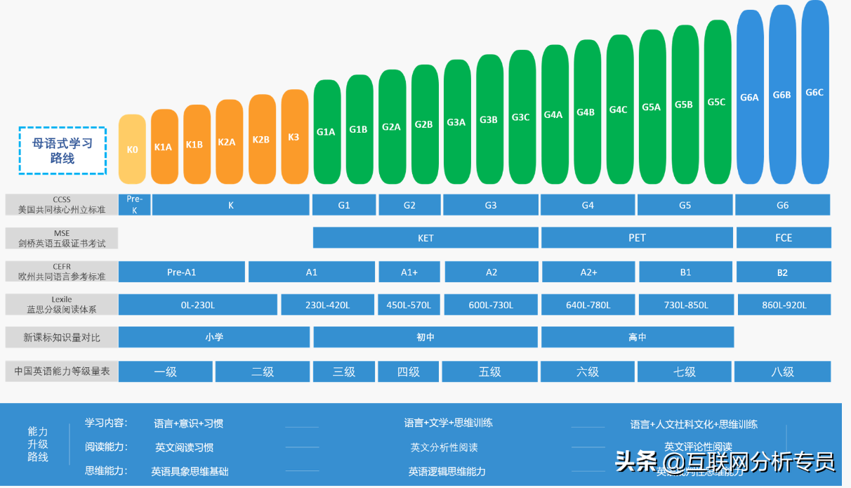 青少英语外教一对一哪个好：评测丨英语和英语哪个更划算？-第5张图片-阿卡索