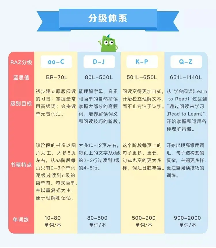 海淀鸡娃一对一外教怎么选：回想起来，鸡宝宝们的努力大部分都白费了！我真的很后悔在这里浪费了时间-第9张图片-阿卡索