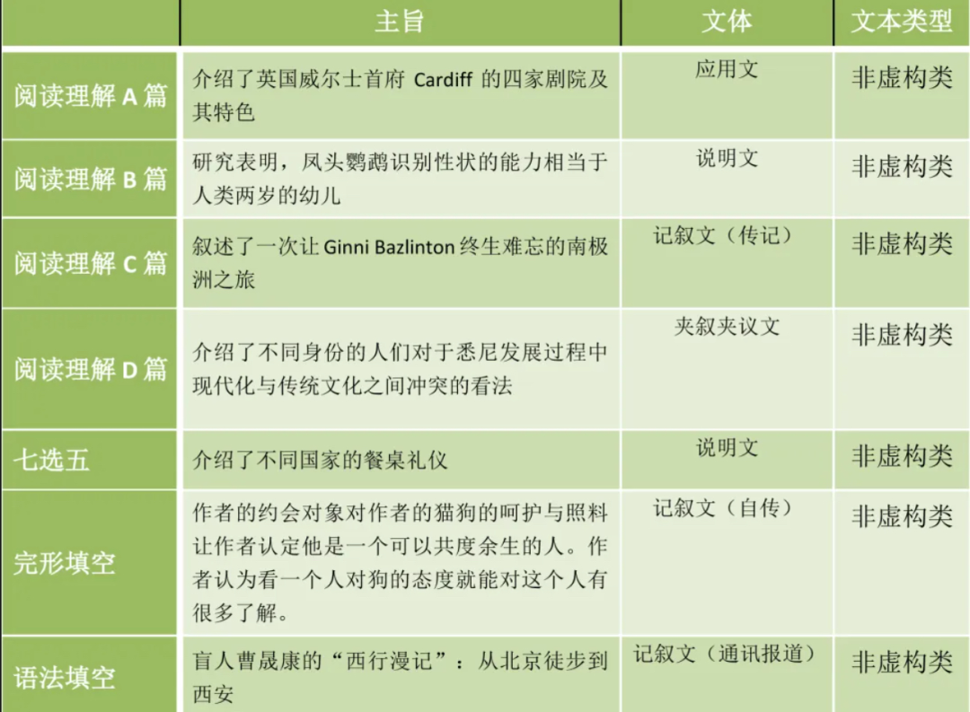 海淀鸡娃一对一外教怎么选：回想起来，鸡宝宝们的努力大部分都白费了！我真的很后悔在这里浪费了时间-第24张图片-阿卡索