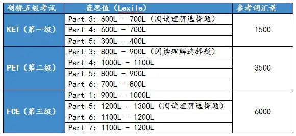 海淀鸡娃一对一外教怎么选：回想起来，鸡宝宝们的努力大部分都白费了！我真的很后悔在这里浪费了时间-第48张图片-阿卡索