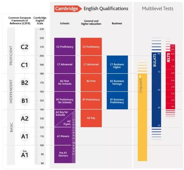 备考pet外教一对一：听说KET/PET相当于国内/英语水平，国内学生二年级就可以通过。这是真的吗？-第2张图片-阿卡索