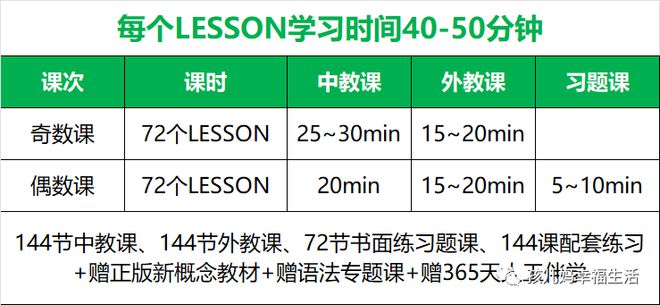 第一期《·新概念英语》系统课程‼️中外教AI培训师一步步教你学习新概念！-第16张图片-阿卡索