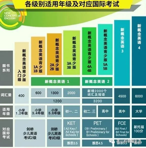 第一期《·新概念英语》系统课程‼️中外教AI培训师一步步教你学习新概念！-第3张图片-阿卡索