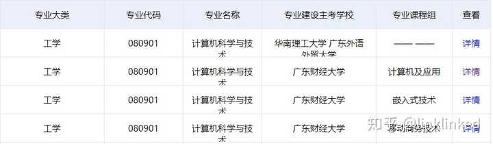 自学计算机及应用应该从哪个科目开始？-第2张图片-阿卡索