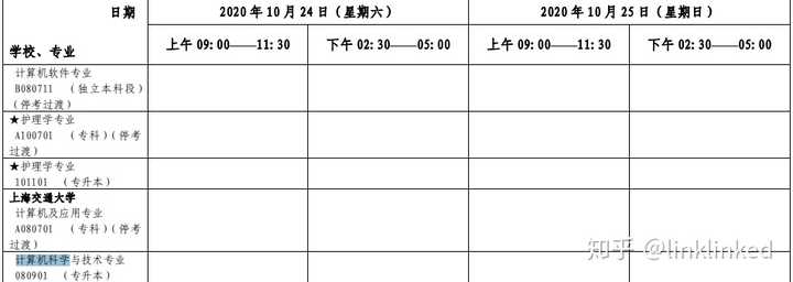 自学计算机及应用应该从哪个科目开始？-第9张图片-阿卡索