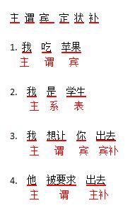 汉语和英语词性有哪些相同点和不同点？-第4张图片-阿卡索