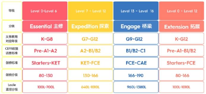 一节课的费用不到80元。 揭秘亿亿英语低价背后的隐情？-第4张图片-阿卡索