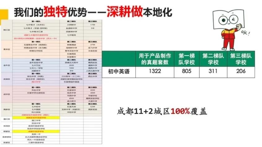 英语外教一对一面授：尖子班【兴远班】录取考核结果出炉！名额仅剩一半！-第11张图片-阿卡索