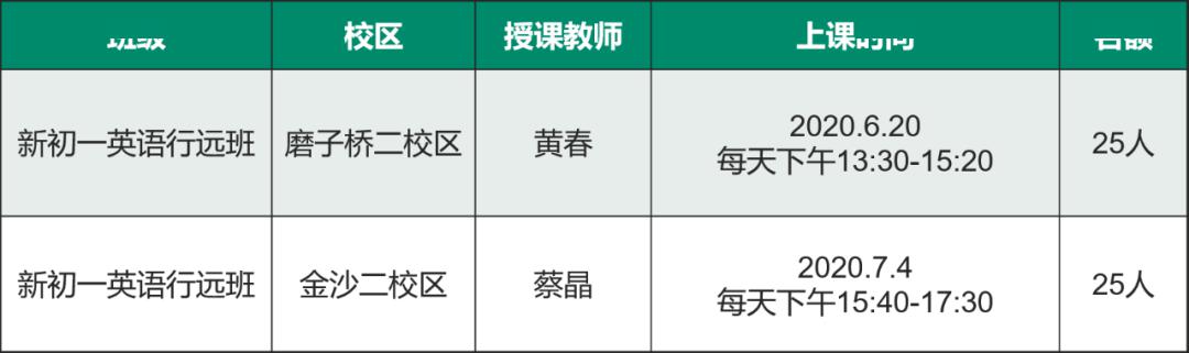 英语外教一对一面授：尖子班【兴远班】录取考核结果出炉！名额仅剩一半！-第32张图片-阿卡索