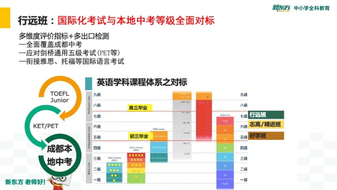 英语外教一对一面授：尖子班【兴远班】录取考核结果出炉！名额仅剩一半！-第33张图片-阿卡索