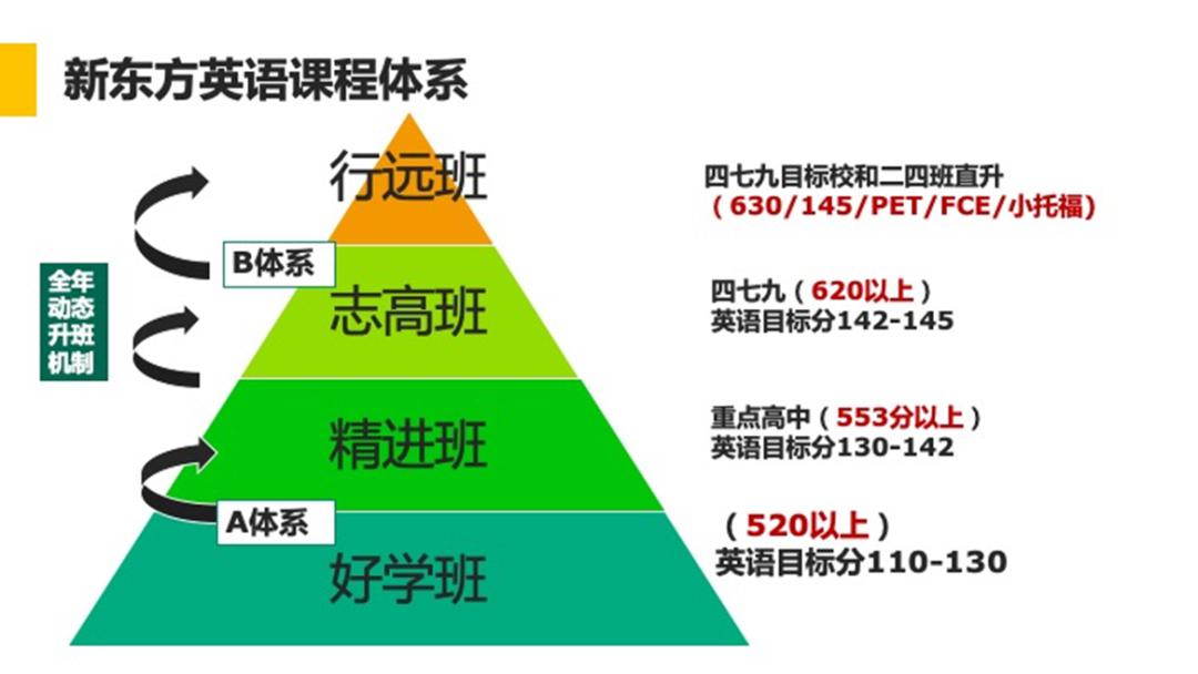 英语外教一对一面授：尖子班【兴远班】录取考核结果出炉！名额仅剩一半！-第5张图片-阿卡索