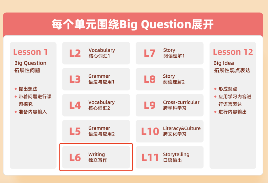 学英语 外教一对一 北京：原来英语外教班的水这么深-第14张图片-阿卡索