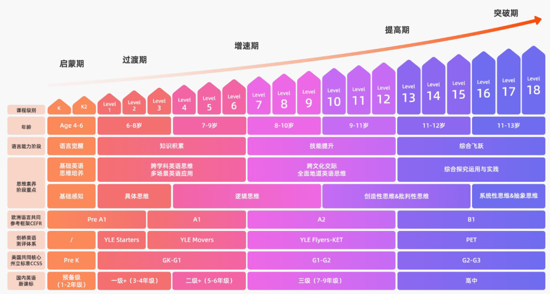 学英语 外教一对一 北京：原来英语外教班的水这么深-第6张图片-阿卡索