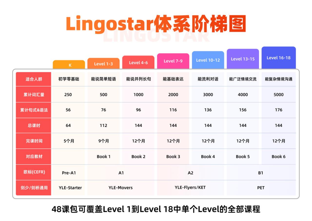 学英语 外教一对一 北京：原来英语外教班的水这么深-第7张图片-阿卡索