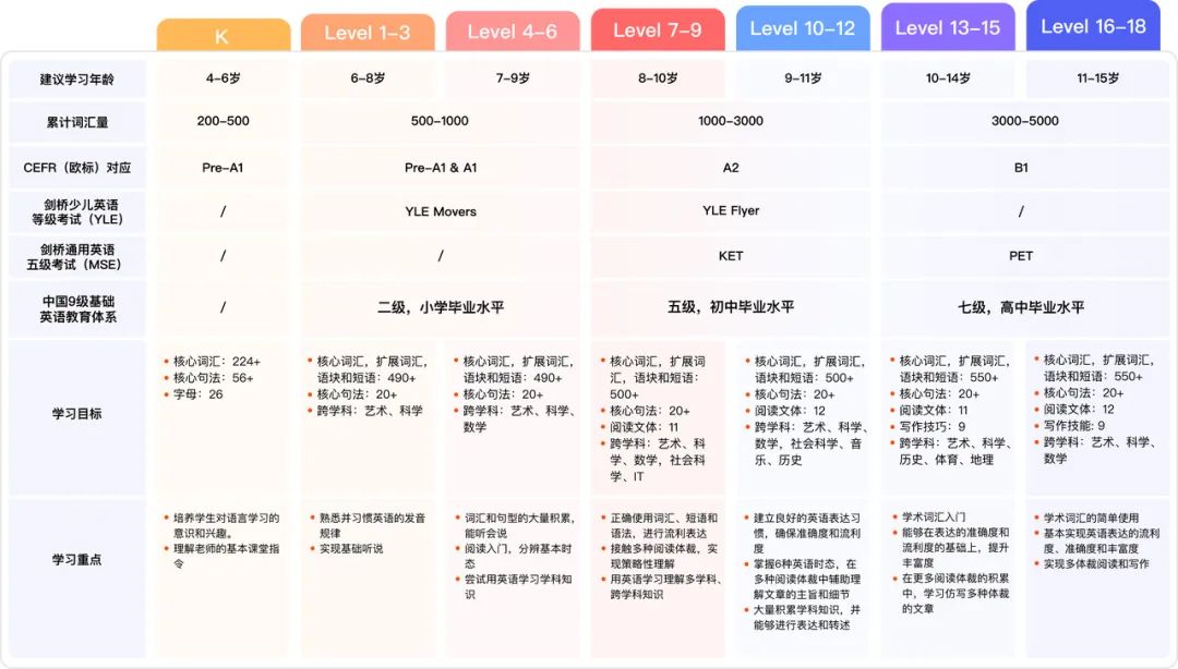 学英语 外教一对一 北京：原来英语外教班的水这么深-第8张图片-阿卡索