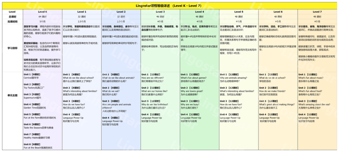 学英语 外教一对一 北京：原来英语外教班的水这么深-第9张图片-阿卡索