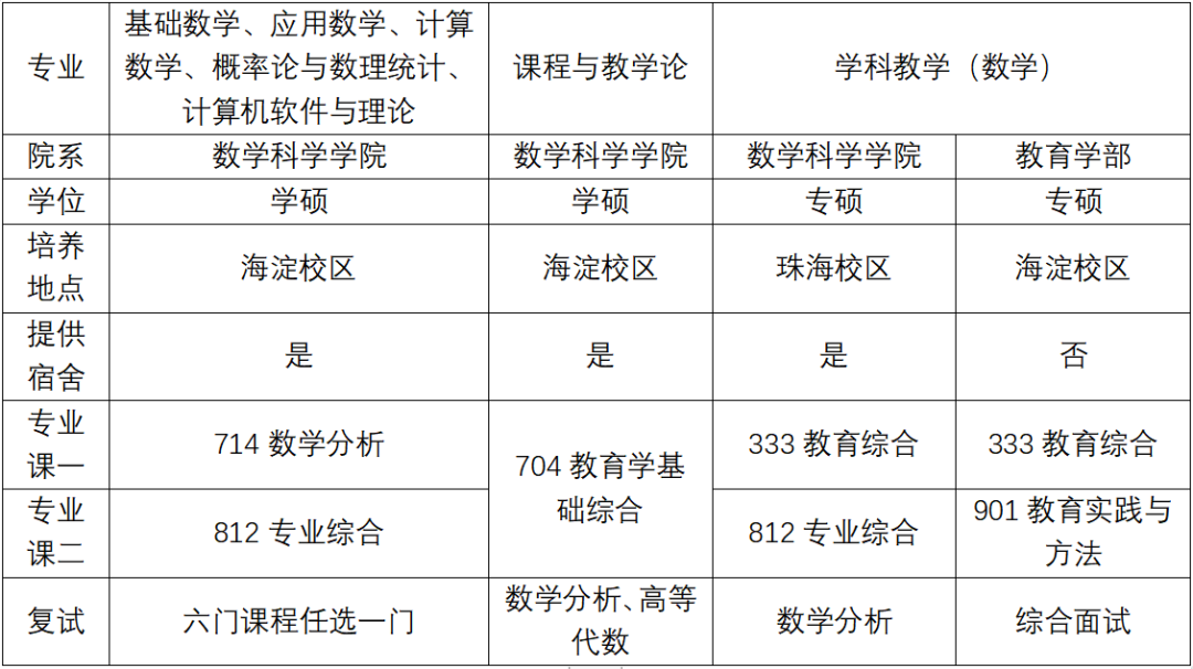 北京一对一外教史笔记：二战北京师范大学（珠海）学科教学（数学）358｜梅花香自苦寒来-第2张图片-阿卡索