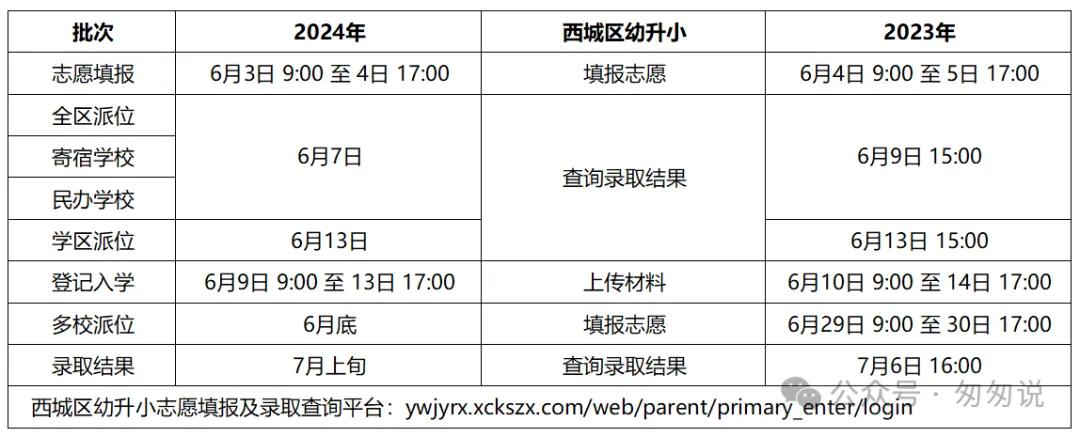 外教一对一几岁上学好呢：2024年西城区初中升学流程-科普-第22张图片-阿卡索