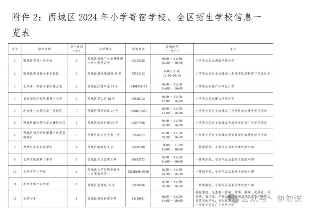 外教一对一几岁上学好呢：2024年西城区初中升学流程-科普-第6张图片-阿卡索