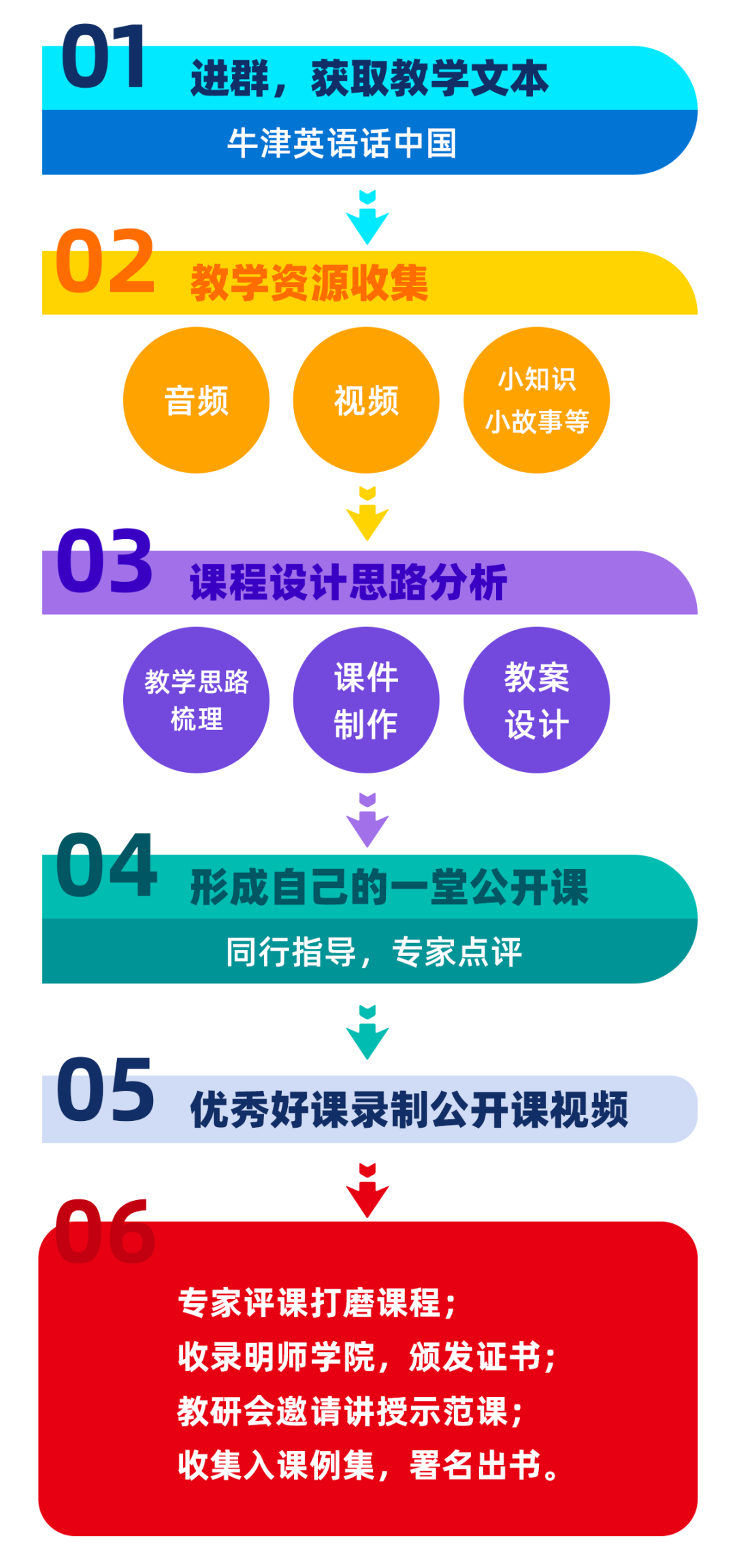 公益外教一对一：慈善！我们将一步步指导您打造一堂特色公开课，用英语讲述中国故事！-第6张图片-阿卡索