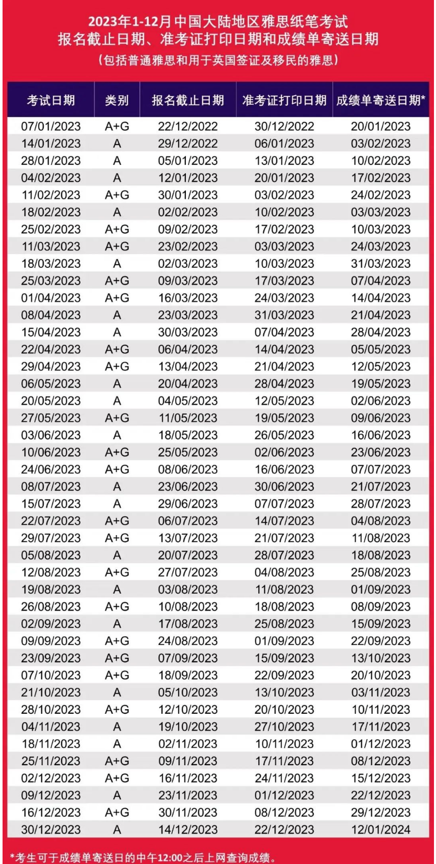 2023年雅思、托福、GRE、GMAT、SAT等考试时间表出炉！-第3张图片-阿卡索