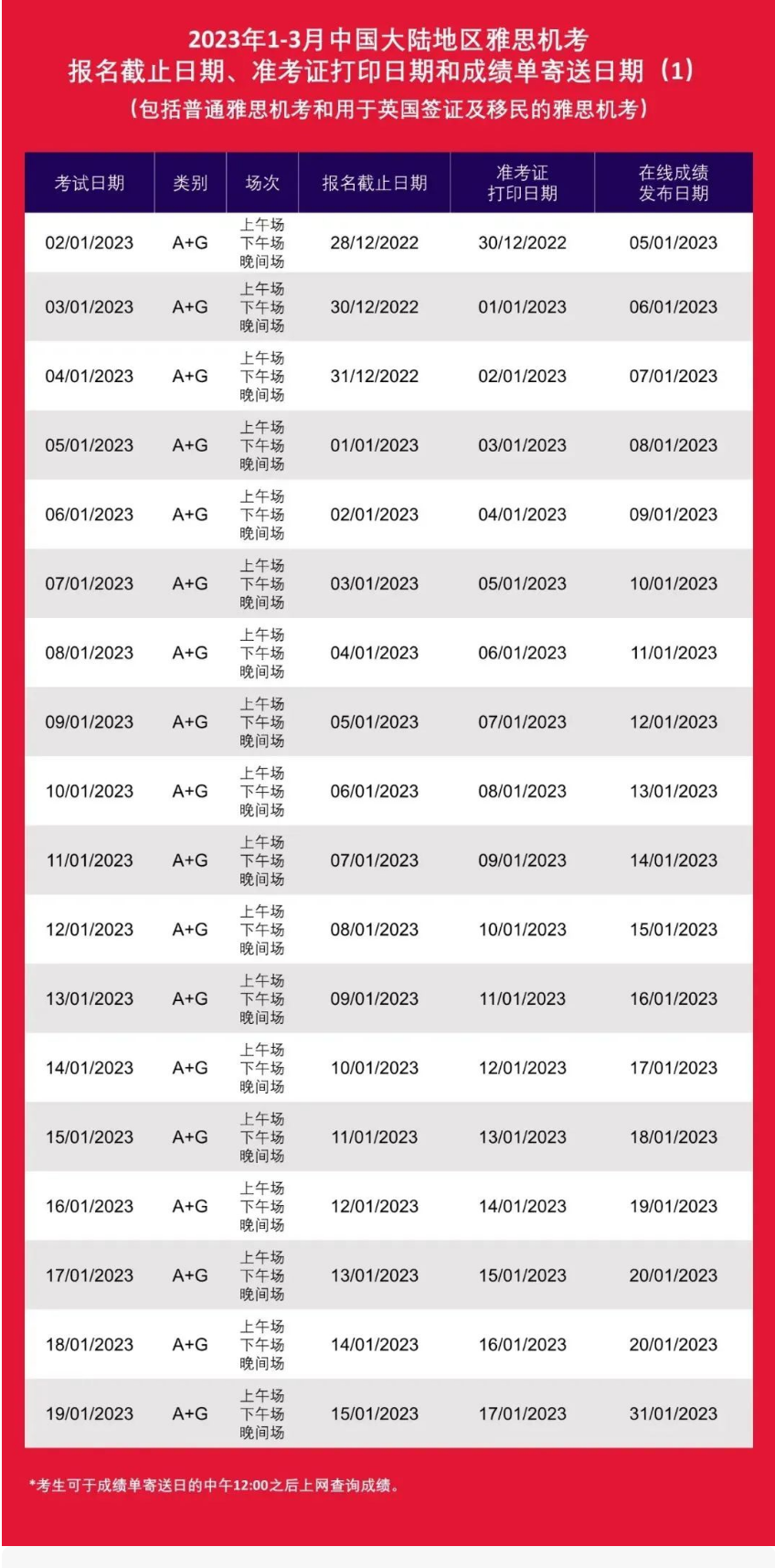 2023年雅思、托福、GRE、GMAT、SAT等考试时间表出炉！-第4张图片-阿卡索