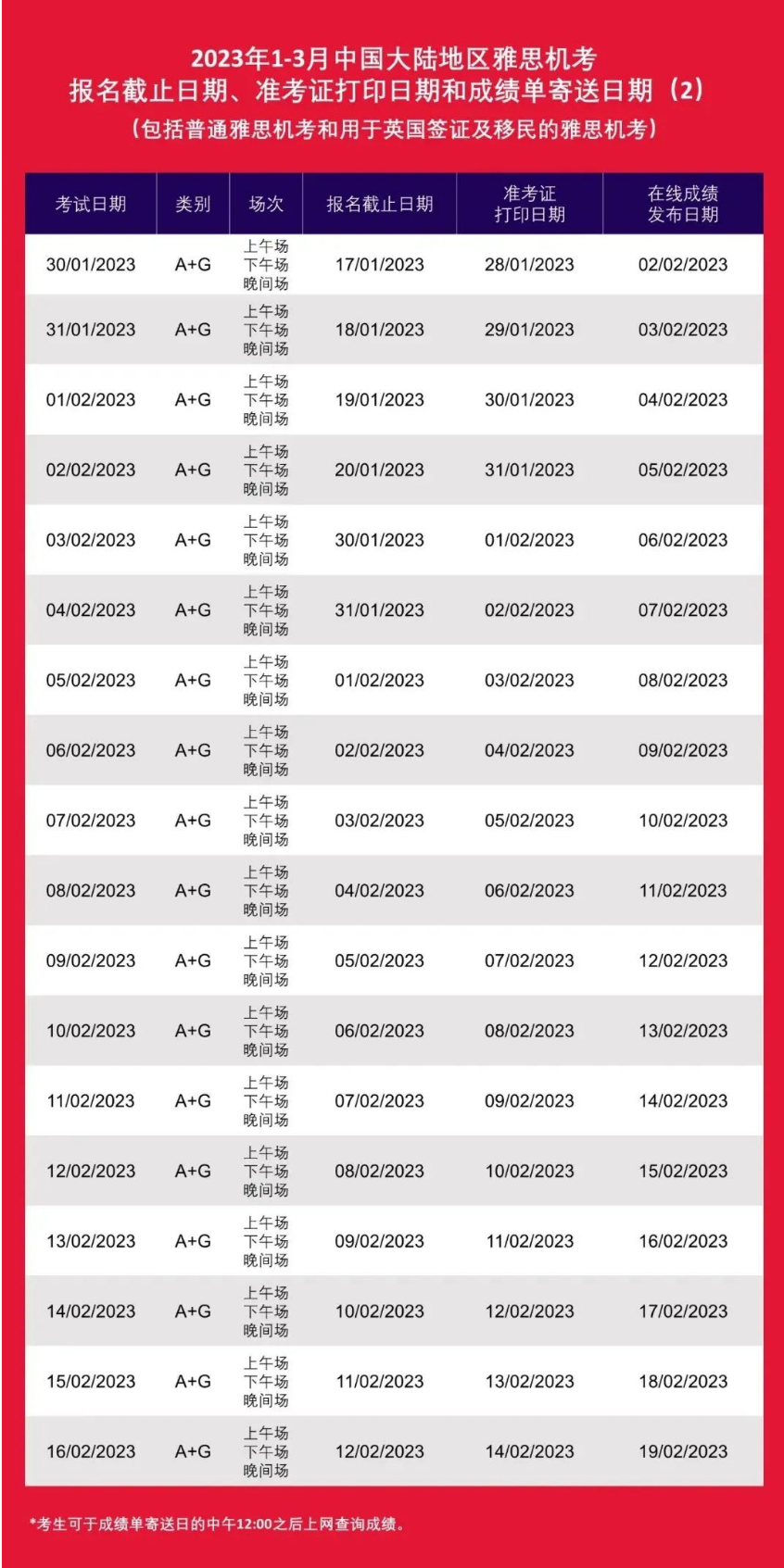 2023年雅思、托福、GRE、GMAT、SAT等考试时间表出炉！-第5张图片-阿卡索