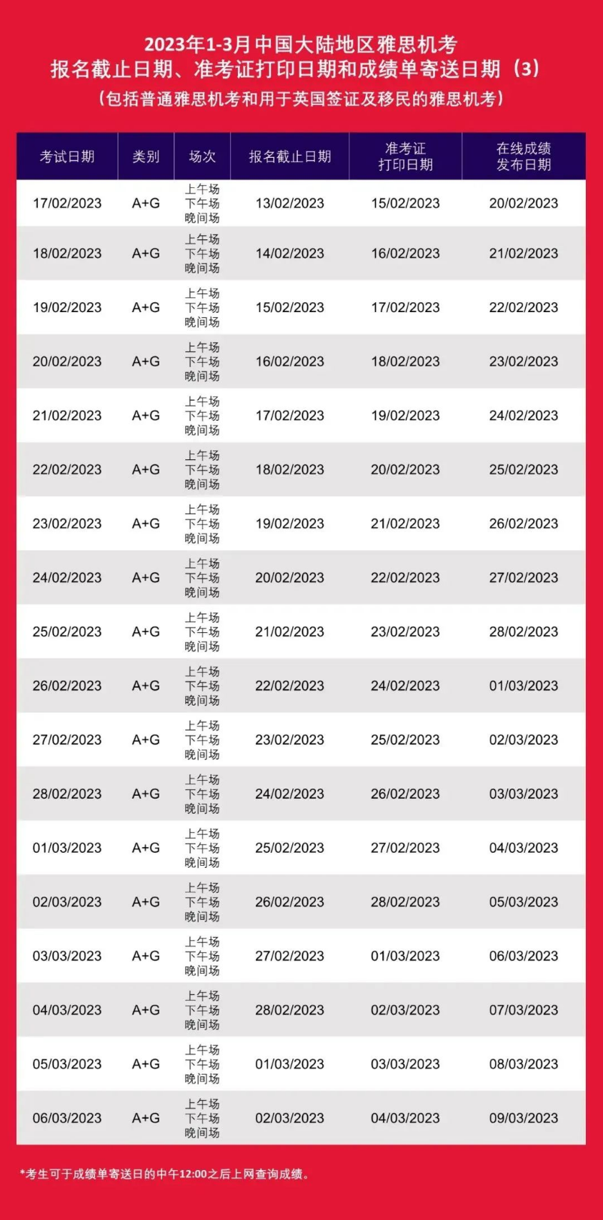 2023年雅思、托福、GRE、GMAT、SAT等考试时间表出炉！-第6张图片-阿卡索