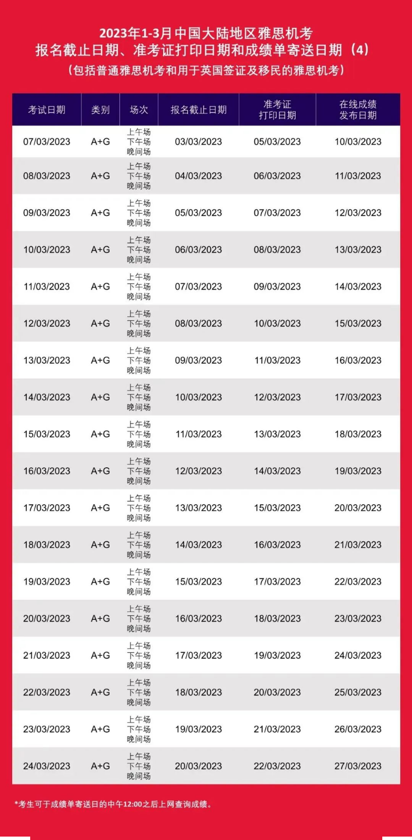 2023年雅思、托福、GRE、GMAT、SAT等考试时间表出炉！-第7张图片-阿卡索