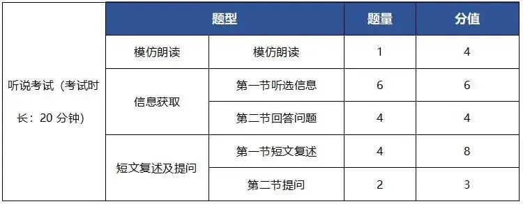 深圳中考政策解读（五）：英语听力、听力、体育考试-第2张图片-阿卡索