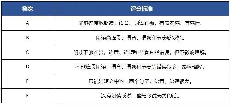 深圳中考政策解读（五）：英语听力、听力、体育考试-第3张图片-阿卡索