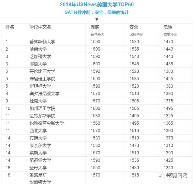 做好英语阅读并碾压所有考试？  ——国际教育-第5张图片-阿卡索