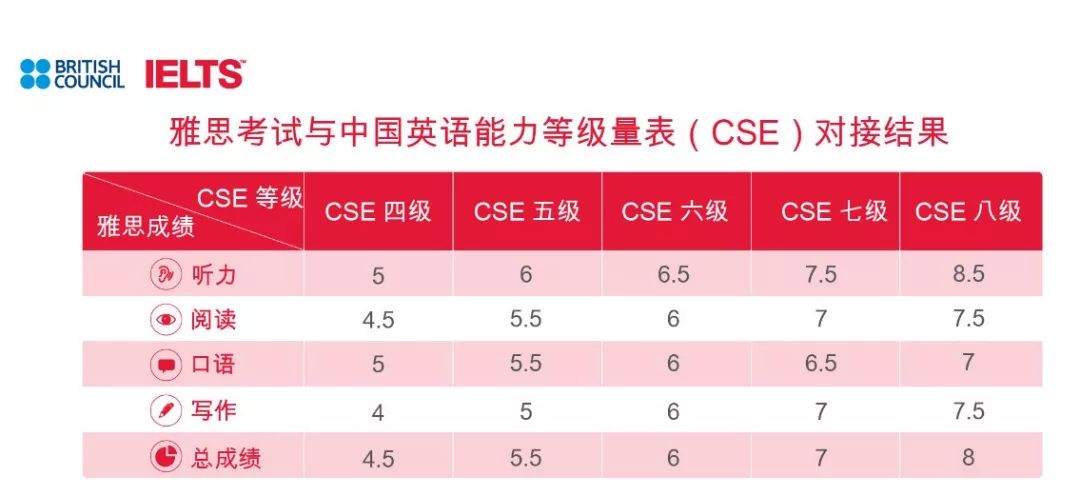 突发新闻 |  ETS与教育部考试中心正式宣布托福考试与中国英语水平挂钩！-第11张图片-阿卡索