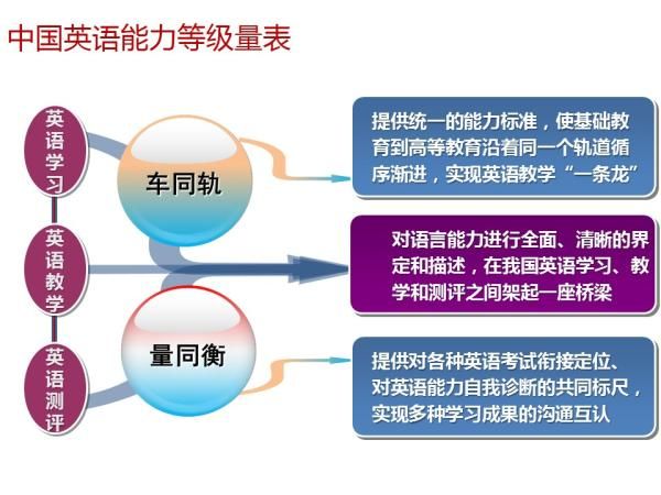 突发新闻 |  ETS与教育部考试中心正式宣布托福考试与中国英语水平挂钩！-第12张图片-阿卡索