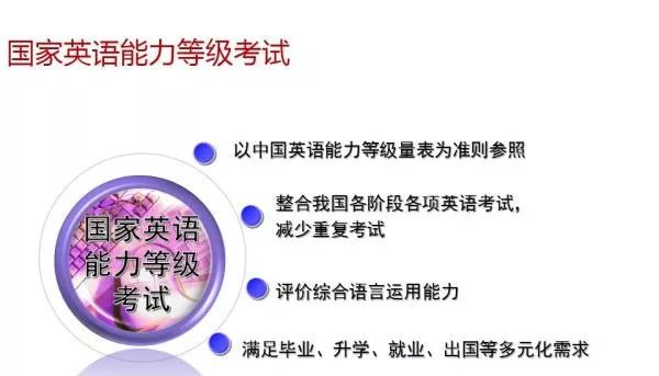 突发新闻 |  ETS与教育部考试中心正式宣布托福考试与中国英语水平挂钩！-第13张图片-阿卡索